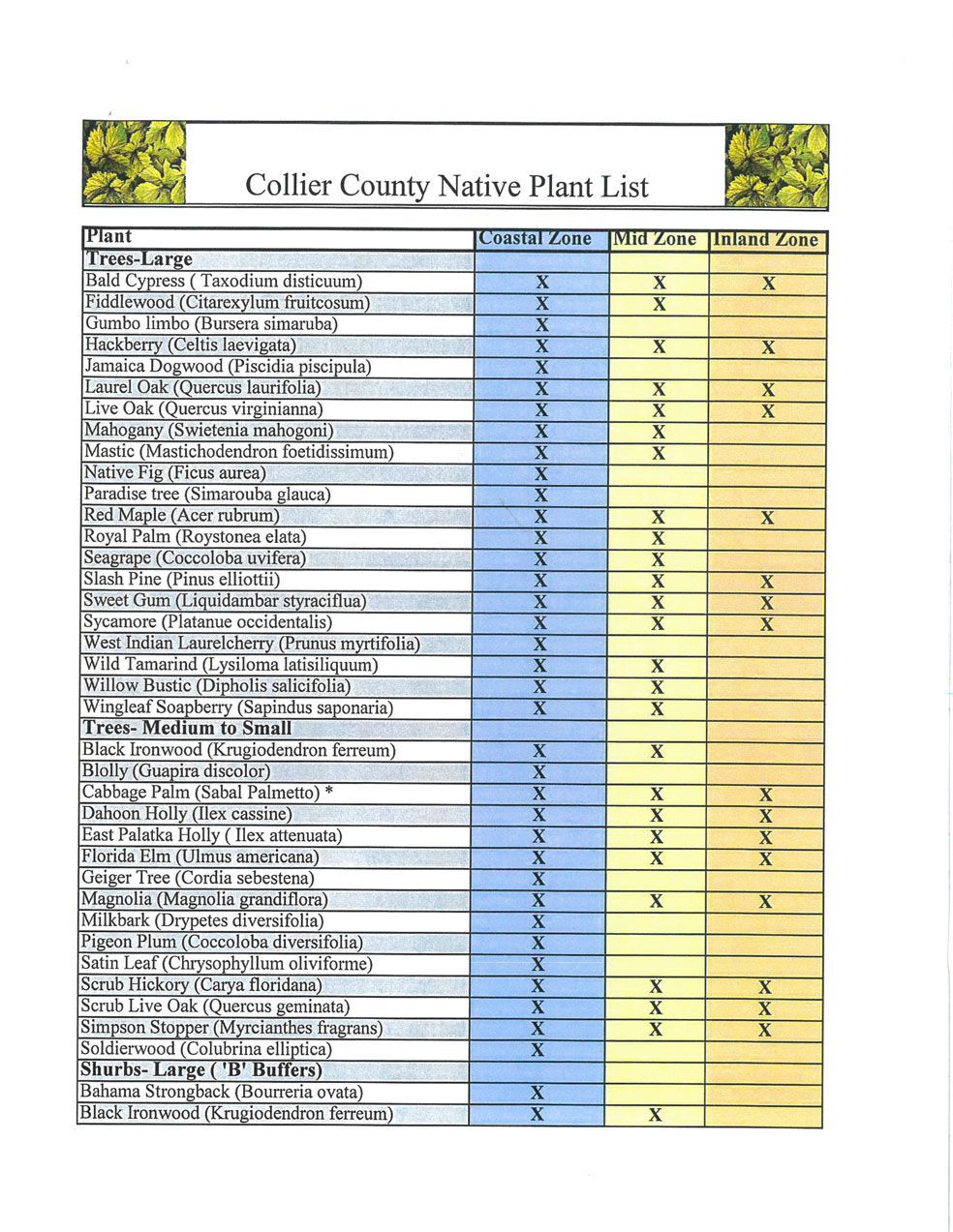 Collier County Native Plants List