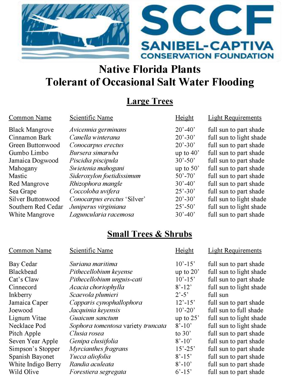 Native Plants Tolerant of Salt Water Flooding